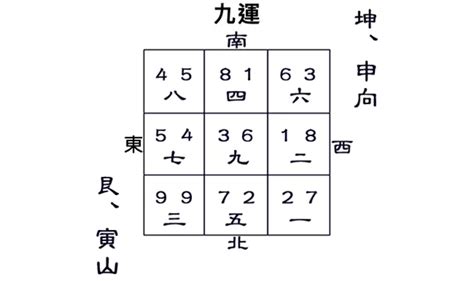 寅山申向九運|九運艮山坤向／寅山申向宅運盤風水詳解